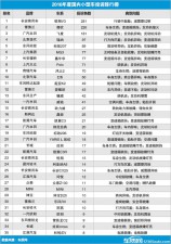 长安