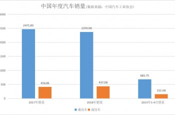 奇瑞