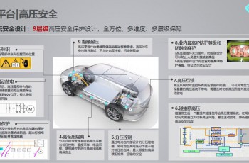 比亚迪
