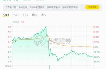 上汽集团